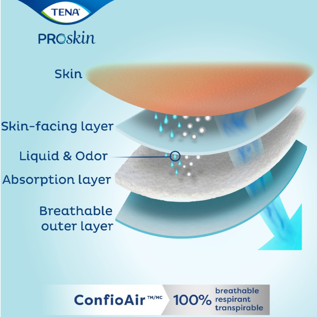 TENA Pants ProSkin Maxi – Large pull-up incontinence underwear with high absorbency and soft, breathable materials, designed for heavy leakage and all-day or overnight comfort.